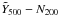 \hbox{$\Yscaled-N_{200}$}