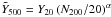 \hbox{$\Yscaled=\YN\left(N_{200}/20 \right)^\aN$}