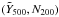 \hbox{$(\Yscaled, N_{200})$}