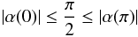 \appendix \setcounter{section}{1} \begin{equation} \label{eq:condition} |\alpha (0)|\leq\frac{\pi}{2}\leq |\alpha (\pi)| \end{equation}