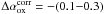 \hbox{$\Delta\alpha_{\rm ox}^{\rm corr}=-(0.1{-}0.3)$}