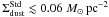 \hbox{$\Sigma_{\rm dust}^{\rm Std}\lesssim0.06\msun\,\rm pc^{-2}$}