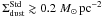 \hbox{$\Sigma_{\rm dust}^{\rm Std}\gtrsim0.2\msun\,\rm pc^{-2}$}