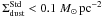 \hbox{$\Sigma_{\rm dust}^{\rm Std}<0.1\;M_\odot\,\rm pc^{-2}$}