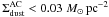 \hbox{$\Sigma_{\rm dust}^{\rm AC}<0.03\;M_\odot\,\rm pc^{-2}$}