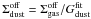 \hbox{$\Sigma_{\rm dust}^{\rm off} = \Sigma_{\rm gas}^{\rm off}/G_{\rm dust}^{\rm fit}$}