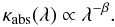 \appendix \setcounter{section}{1} \begin{equation} \kappa_{\rm abs}(\lambda) \propto \lambda^{-\beta}. \label{eq:beta} \end{equation}