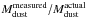 \hbox{$M_{\rm dust}^{\rm measured}/M_{\rm dust}^{\rm actual}$}