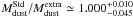 \hbox{$M_{\rm dust}^{\rm Std}/M_{\rm dust}^{\rm extra}\simeq 1.000_{-0.045}^{+0.010}$}