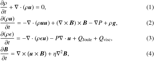 \begin{eqnarray} \label{ConsMass}&& \frac{\partial\rho}{\partial t} + \nabla \cdot (\rho {\vec u}) = 0, \\ \label{Euler}&& \frac{\partial (\rho {\vec u})}{\partial t} = -\nabla\cdot(\rho{\vec u}{\vec u})+(\nabla \times {\vec B})\times{\vec B}-\nabla {P}+\rho{\vec g}, \\ \label{Adiabat}&& \frac{\partial (\rho \epsilon)}{\partial t} = -\nabla \cdot(\rho\epsilon{\vec u}) -P\nabla\cdot{\vec u} + Q_{{\rm Joule}} + Q_{{\rm visc}}, \\ && \frac{\partial {\vec B}}{\partial t} = \nabla \times \bigl( {\vec u} \times {\vec B} \bigr) + \eta \nabla^2{\vec B}, \label{Magnetic} \end{eqnarray}