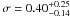 \hbox{$\sigma = 0.40^{+0.25}_{-0.14}$}