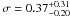 \hbox{$\sigma = 0.37^{+0.31}_{-0.20}$}