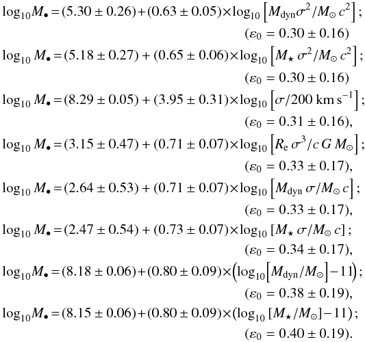 \begin{eqnarray*} && \log_{10}\!M_{\bullet} \!=\! (5.30\, \!\pm\! \,0.26) \!+ \! (0.63\, \!\pm\!\, 0.05) \!\times\! \log_{10}\left[M_{{\rm dyn}}\sigma^2/M_{\odot}\,c^2\right]; \\ && \hspace*{6cm} (\varepsilon_{0}=0.30 \pm 0.16) \\ && \log_{10}M_{\bullet} \!=\! (5.18 \pm 0.27)+(0.65 \pm 0.06) \!\times\! \log_{10}\left[M_{\star}\,\sigma^2/M_{\odot}\,c^2\right]; \\ && \hspace*{6cm} (\varepsilon_{0}=0.30 \pm 0.16) \\ && \log_{10}M_{\bullet} \!=\! (8.29 \pm 0.05)+(3.95 \pm 0.31) \!\times\! \log_{10}\left[\sigma/200~{\rm km\,s^{-1}}\right]; \\ && \hspace*{6cm} (\varepsilon_{0} = 0.31 \pm 0.16), \\ && \log_{10}M_{\bullet} \!=\! (3.15 \pm 0.47)+(0.71 \pm 0.07) \!\times\! \log_{10}\left[R_{{\rm e}}\,\sigma^{3}/c\,G\,M_{\odot}\right]; \\ && \hspace*{6cm} (\varepsilon_{0} = 0.33 \pm 0.17), \\ && \log_{10}M_{\bullet} \!=\! (2.64 \pm 0.53)+(0.71 \pm 0.07) \!\times\! \log_{10}\left[M_{{\rm dyn}}\,\sigma/M_{\odot}\,c\right]; \\ && \hspace*{6cm} (\varepsilon_{0} = 0.33 \pm 0.17), \\ && \log_{10}M_{\bullet} \!=\! (2.47 \pm 0.54)+(0.73 \pm 0.07) \!\times\! \log_{10}\left[M_{\star}\,\sigma/M_{\odot}\,c\right]; \\ && \hspace*{6cm} (\varepsilon_{0} = 0.34 \pm 0.17), \\ && \log_{10}\!M_{\bullet} \!=\! (8.18\, \!\pm\! \,0.06)\!+\!(0.80\, \!\pm\!\, 0.09) \!\times\! \left(\log_{10}\!\left[M_{{\rm dyn}}/M_{\odot}\right]\!-\!11\!\right); \\ && \hspace*{6cm} (\varepsilon_{0} = 0.38 \pm 0.19), \\ && \log_{10}\!M_{\bullet} \!=\! (8.15 \pm 0.06)\!+\!(0.80 \pm 0.09) \!\times\! \left(\log_{10}\left[M_{\star}/M_{\odot}\right]\!-\!11\right); \\ && \hspace*{6cm} (\varepsilon_{0}=0.40 \pm 0.19). \end{eqnarray*}