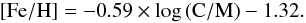 \begin{equation} \mathrm{[Fe/H]} = -0.59 \times \log \mathrm{(C/M)} - 1.32. \end{equation}