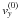 \hbox{$v_y^{(0)}$}