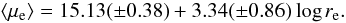 \begin{equation} \langle\mu_{\rm e}\rangle = 15.13(\pm0.38) + 3.34(\pm0.86) \log r_{\rm e}. \end{equation}
