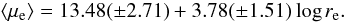 \begin{equation} \langle\mu_{\rm e}\rangle = 13.48(\pm2.71) + 3.78(\pm1.51) \log r_{\rm e}. \end{equation}