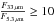\hbox{$\frac{F_{33\,\mu\rm m}}{F_{5.3\,\mu\rm m}}\geq10$}
