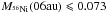 \hbox{$M_{\Ni}(06{\rm au}) \leqslant 0.073$}