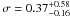\hbox{$\sigma = 0.37^{+0.58}_{-0.16}$}