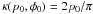 \hbox{$\kappa{}(p_0,\phi{}_0)= 2 p_0/\pi$}