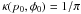 \hbox{$\kappa{}(p_0,\phi{}_0)=1/\pi$}