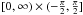\hbox{$[0,\infty) \times{} (-\frac{\pi}{2},\frac{\pi}{2}]$}