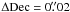 \hbox{$\Delta \rm Dec=0\farcs02$}