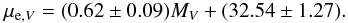 \begin{equation} \mu_{{\rm e},V}=(0.62\pm0.09) M_V+(32.54\pm1.27). \end{equation}