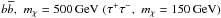 \hbox{$b\overline{b},\,\,m_\chi = 500\,{\rm GeV}\,\,(\tau^{+}\tau^{-},\,\,m_\chi = 150\,{\rm GeV})$}