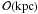 \hbox{$\mathcal{O}({\rm kpc})$}