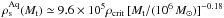 \hbox{$\rho^{\rm Aq}_{\rm s}(M_{\rm t}) \simeq 9.6 \times 10^5 \rho_{\rm crit}\,[ M_{\rm t}/(10^6\,{M}_\odot) ]^{-0.18}$}