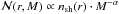 \hbox{$\mathcal{N}(r,M) \propto n_{\rm sh}(r)\cdot M^{-\alpha}$}