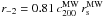 \hbox{$r_{-2} = 0.81\,c^{\rm MW}_{200}\,r_{\rm s}^{\rm MW}$}