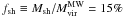 \hbox{$f_{\rm sh} \equiv M_{\rm sh}/M^{\rm MW}_{\rm vir} = 15\%$}