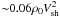 \hbox{${\sim}0.06\rho_{0}V_{\rm sh}^{2}$}