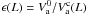 \hbox{$\epsilon(L)=V_{\rm a}^0/V_{\rm a}^{\rm c}(L)$}