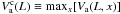\hbox{$V_{\rm a}^{\rm c}(L)\equiv{\max_x}[V_{\rm a}(L,x)]$}
