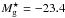 \hbox{$M^{\star}_{\rm g}= -23.4$}