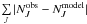 \hbox{$ \sum\limits_J|N_J^{\rm obs} - N^{\rm model}_J|$}