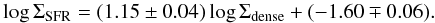 \begin{equation} \log{\Sigma_{\rm SFR}} = (1.15 \pm 0.04)\log{\Sigma_{\rm dense}} + (-1.60 \mp 0.06). \label{oneparameter} \end{equation}