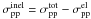 \hbox{$\sigma^{\rm inel}_{\rm pp}=\sigma^{\rm tot}_{\rm pp} - \sigma^{\rm el}_{\rm pp}$}