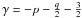 \hbox{$\gamma=-p-\frac{q}{2}-\frac{3}{2}$}