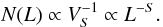 \begin{equation} N(L) \propto V_S^{-1} \propto L^{-S}. \end{equation}