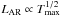 \hbox{$L_{\rm AR} \propto T_{\max}^{1/2}$}