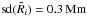 \hbox{${\rm sd}(\tilde{R}_i)=0.3\,\textrm{Mm}$}