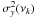 \hbox{$\sigma_y^2(\nu_k)$}