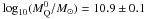 \hbox{$\log_{10}(M_{\mathrm{Q}}^{0}/{M_{\odot}})=10.9\pm0.1$}