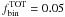 \hbox{$f_{\rm bin}^{\rm TOT}=0.05$}
