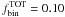 \hbox{$f_{\rm bin}^{\rm TOT}=0.10$}